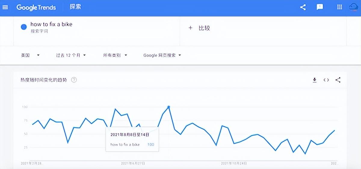 Google Trends官网关键词趋势查询使用指南